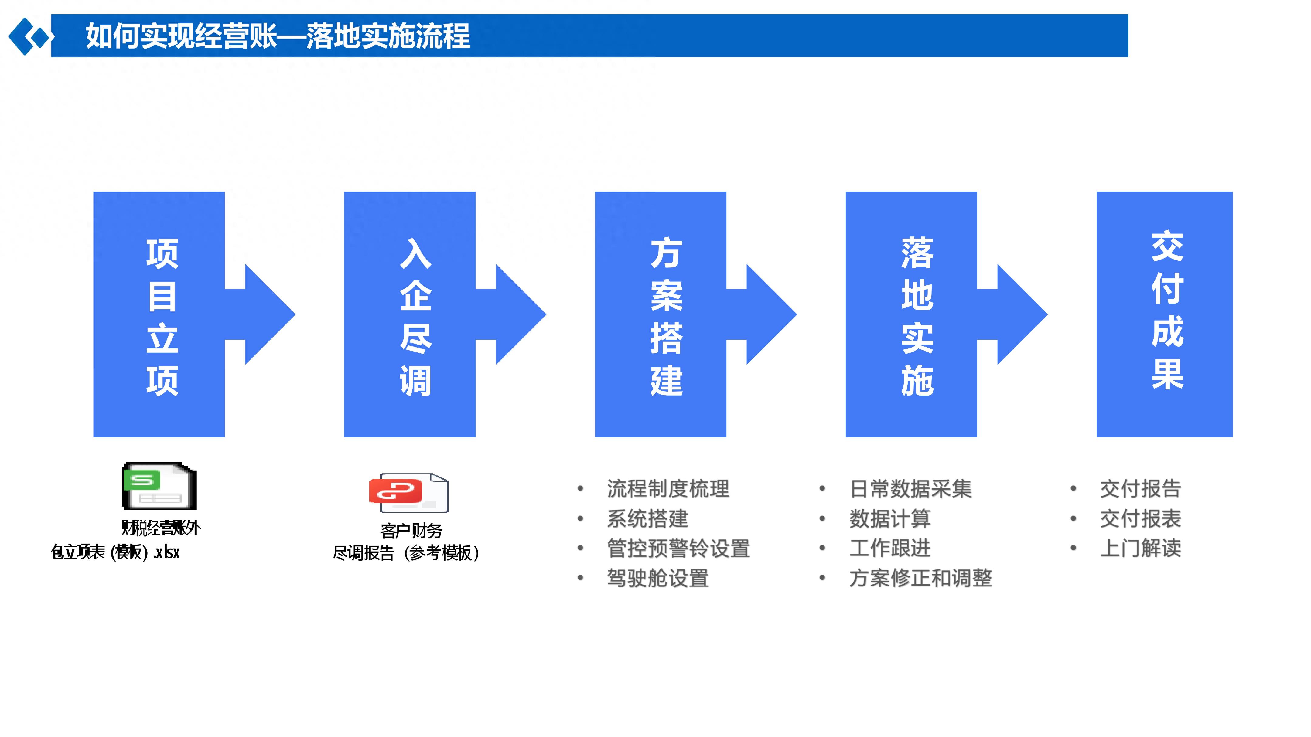 知名企业都选!性价比高的财税服务,究竟好在哪?