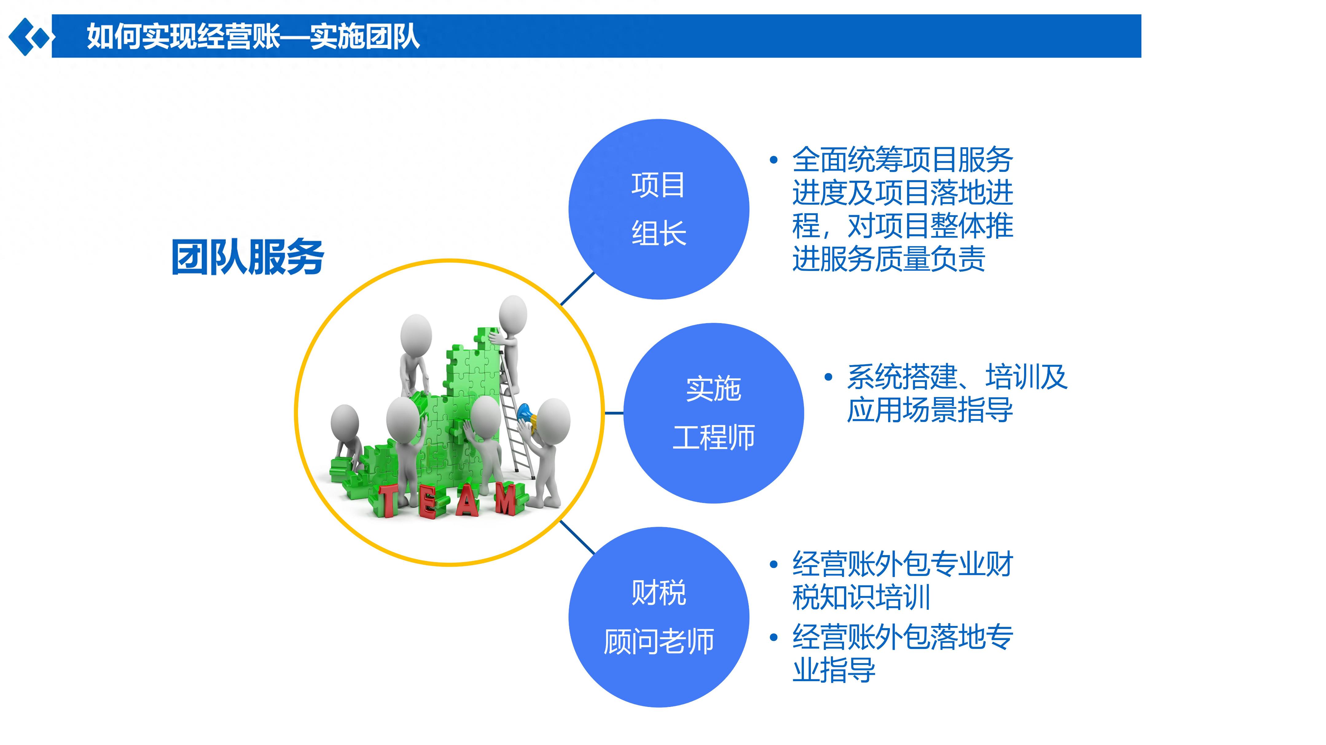 财税服务哪家强?这3家优秀服务商让你获得感满满!